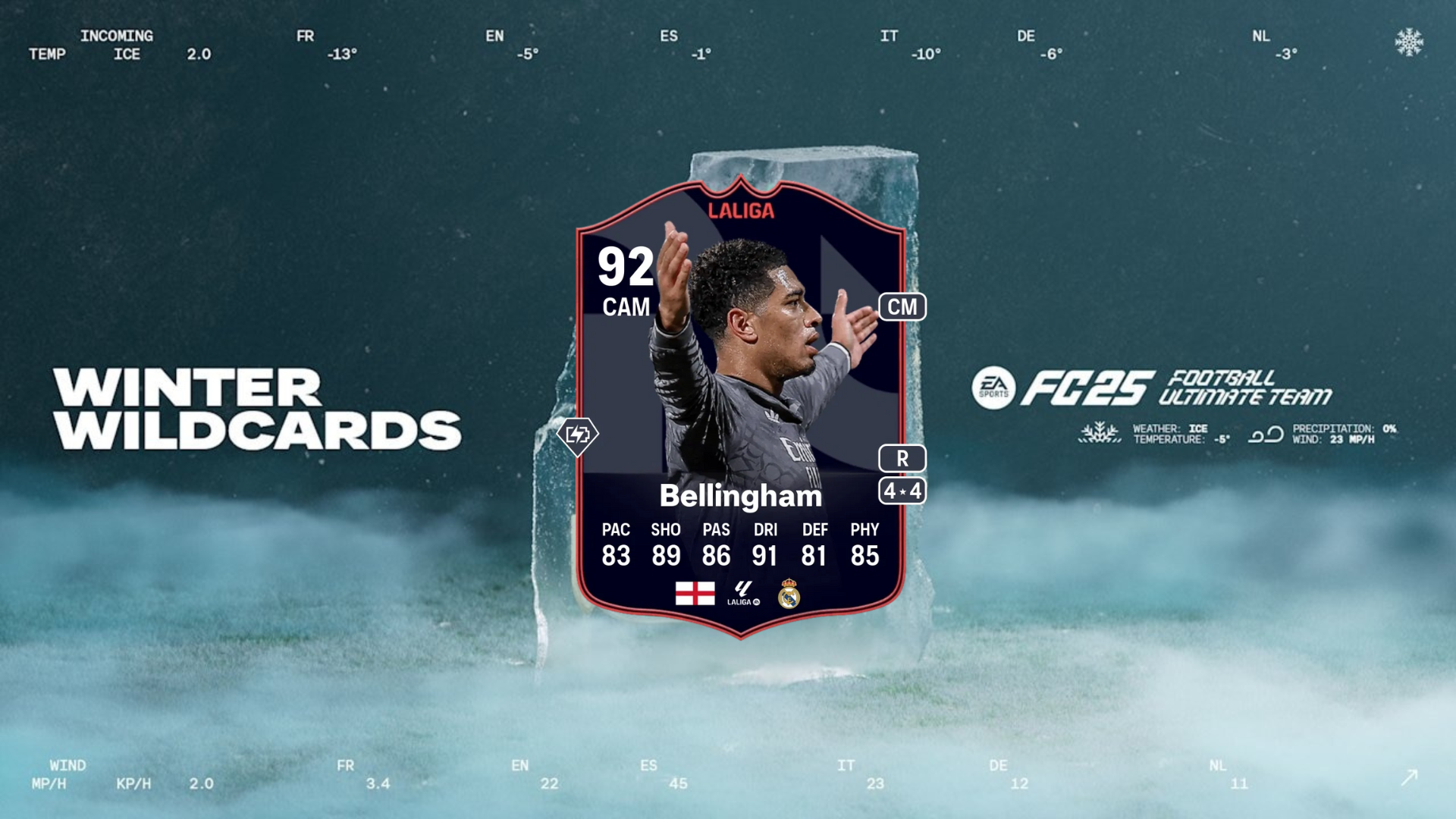 EA FC 25：如何完成 Jude Bellingham LaLiga POTM SBC