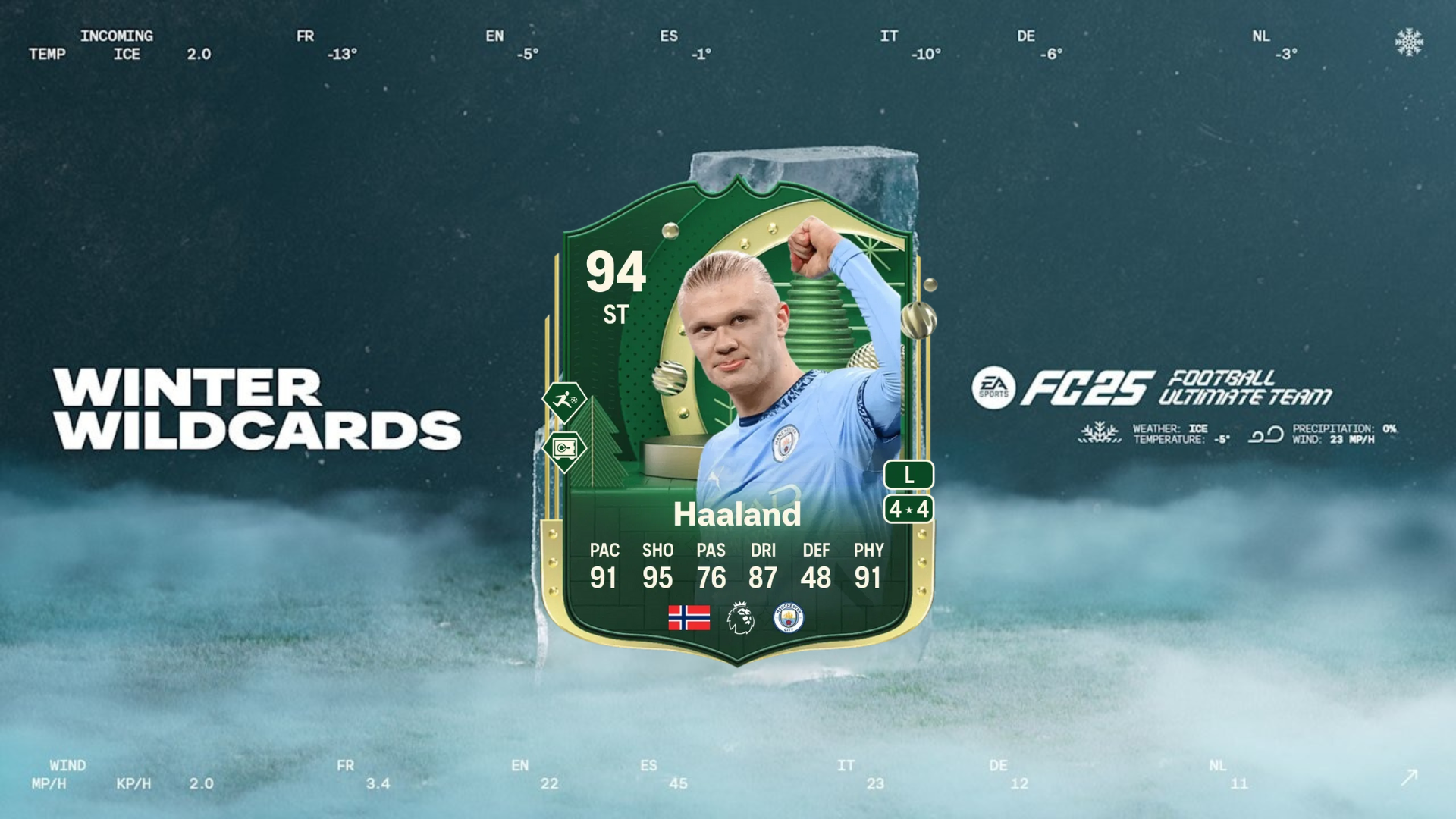 EA FC 25 故障最終導致 Erling Haaland 在 Ultimate Team 中獲得冬季通配符