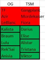 赛后分析：OG vs TSM 第 1 场