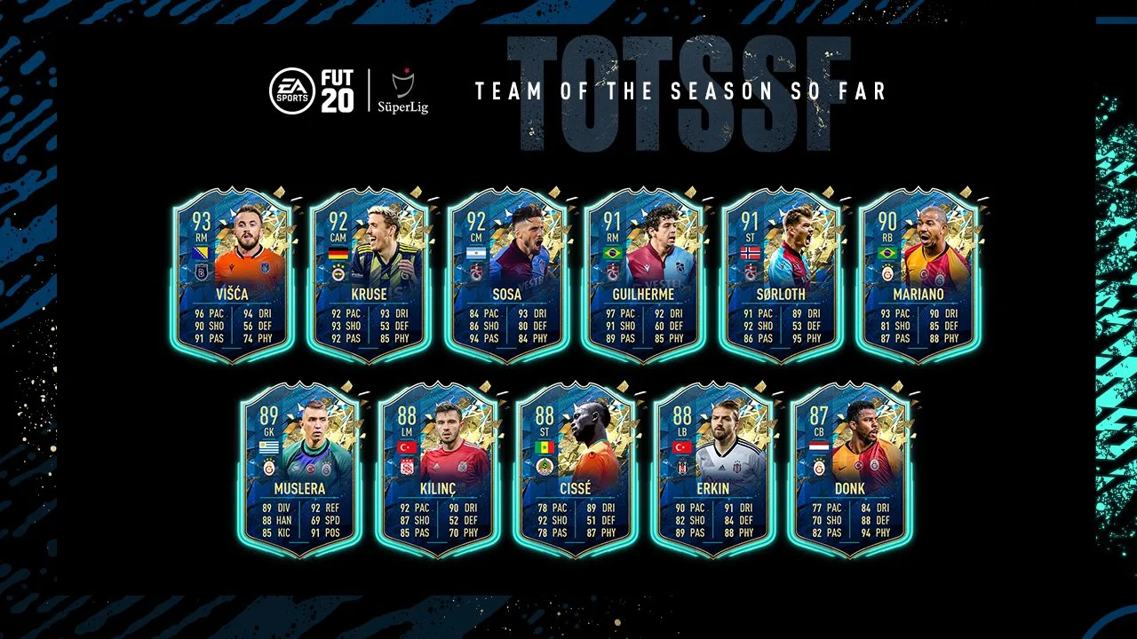 EA Sports將SüperLig Totssf小隊添加到FIFA 20 Ultimate Team
