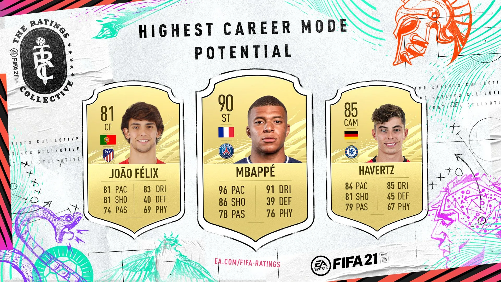 在FIFA 21職業模式下潛在評分最高的球員