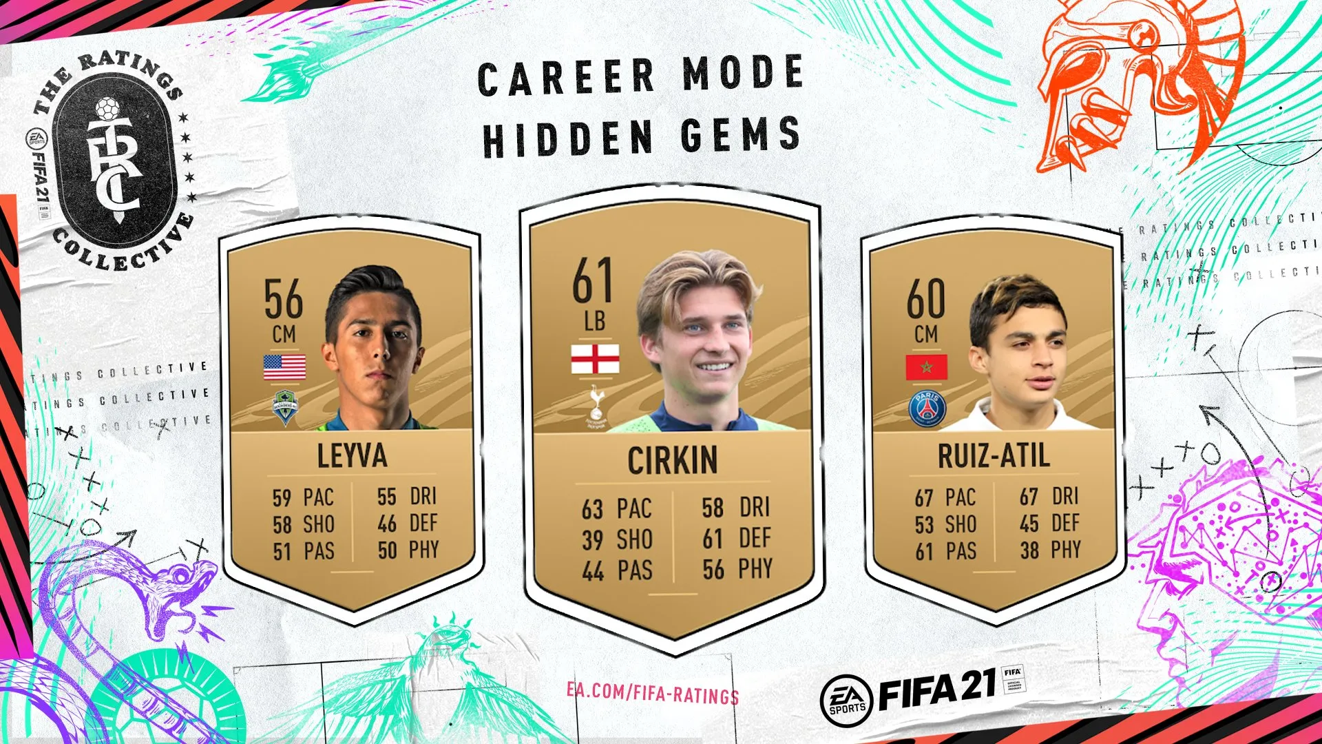 在FIFA 21職業模式下潛在增長最高的球員