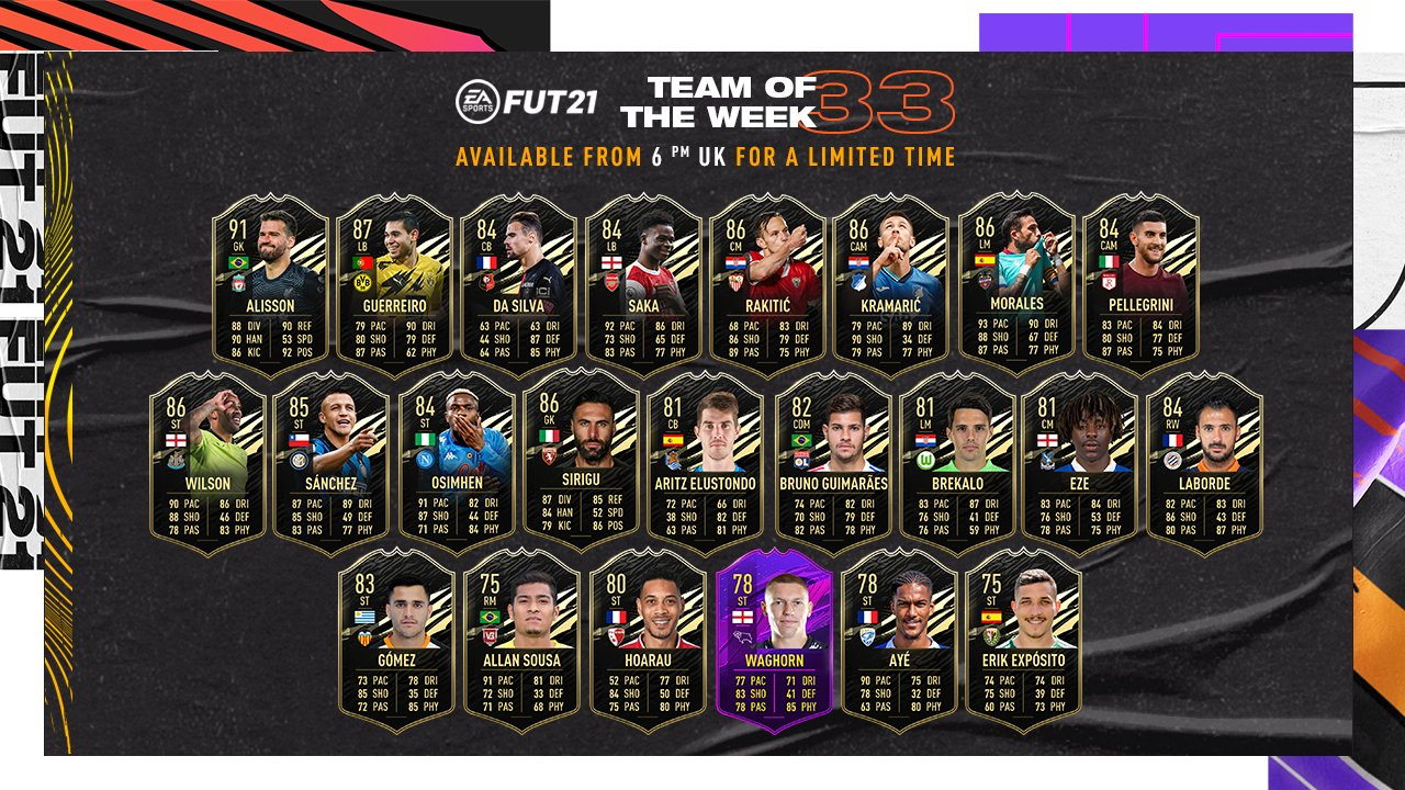 EA將TOTW 33添加到FIFA 21 Ultimate團隊