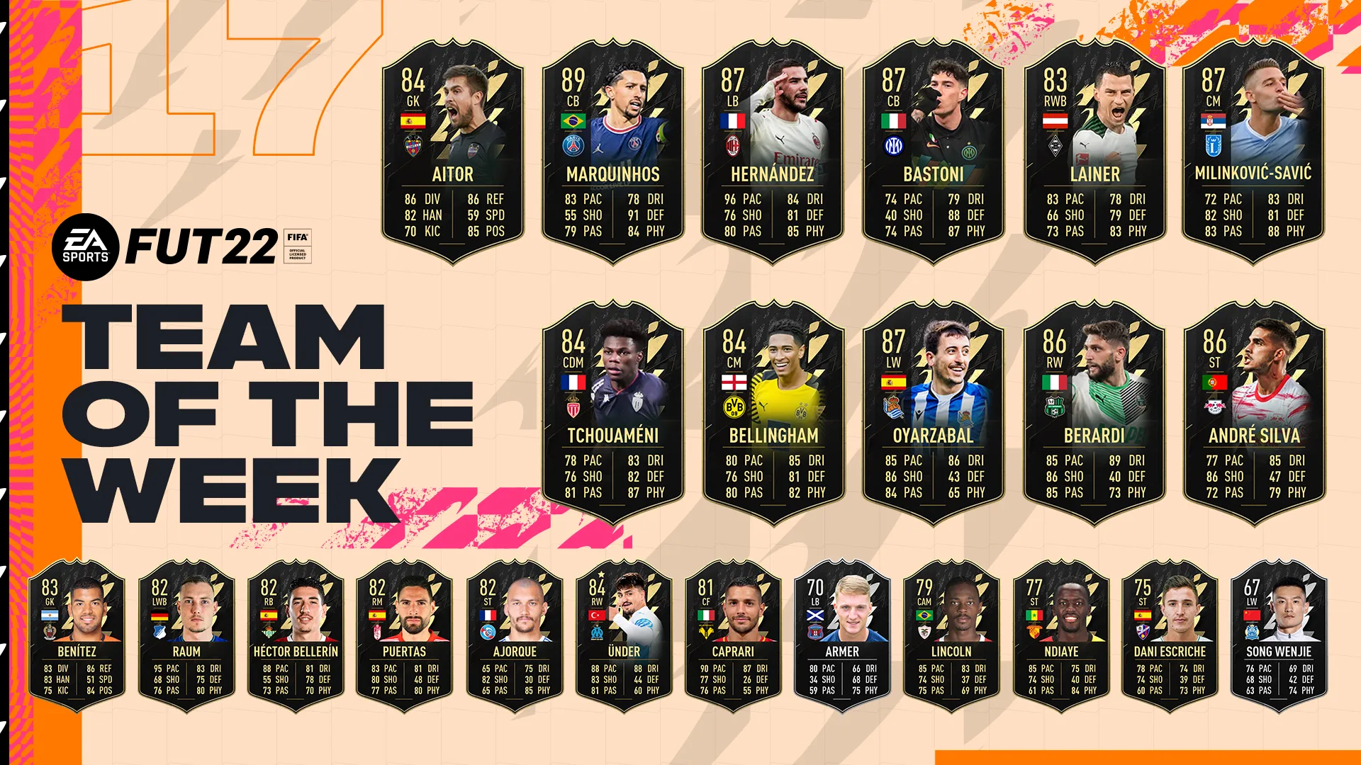 EA 在 FIFA 22 Ultimate Team 中推出 TOTW 17