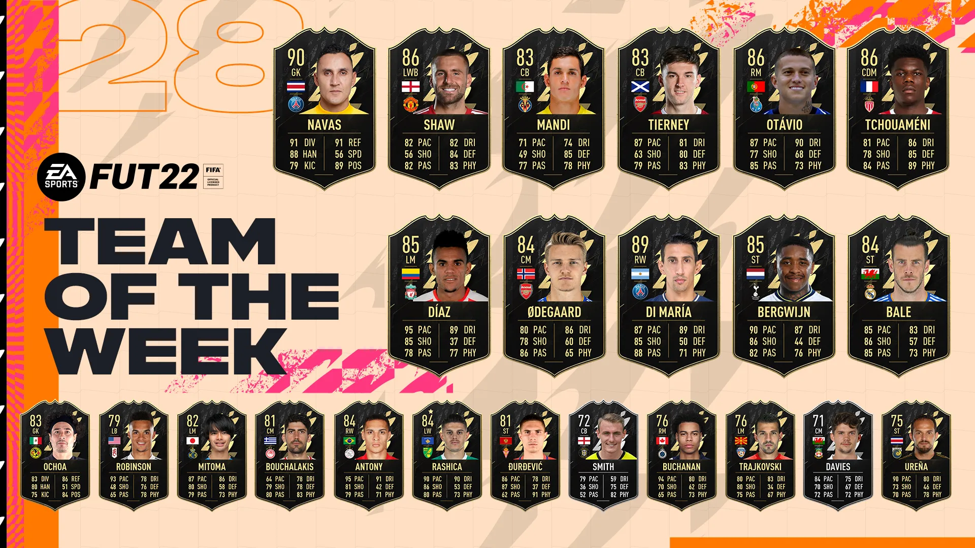 EA将TOTW 28添加到FIFA 22 Ultimate团队