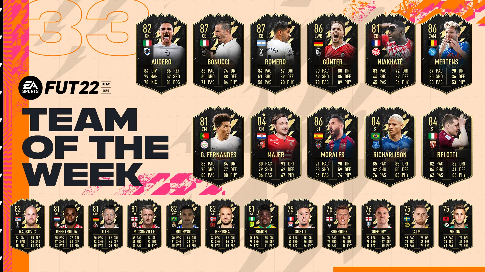 EA Sports 在 FIFA 22 Ultimate Team 中發布 TOTW 33 張卡牌